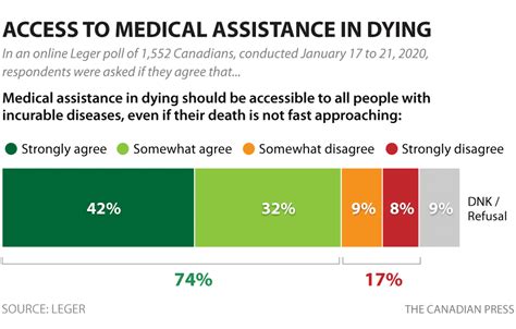why should assisted dying be allowed